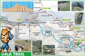 Inka Trail - Tour und Höhen